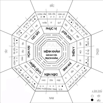 Tư vấn sửa lại nhà nghịch hướng cho gia chủ sinh năm 1954