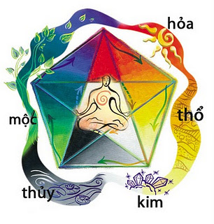 Chọn màu sắc và số may mắn cho từng tuổi vào năm Nhâm Thìn Chọn màu sắc và số may mắn cho từng tuổi vào năm Nhâm Thìn | ảnh 1