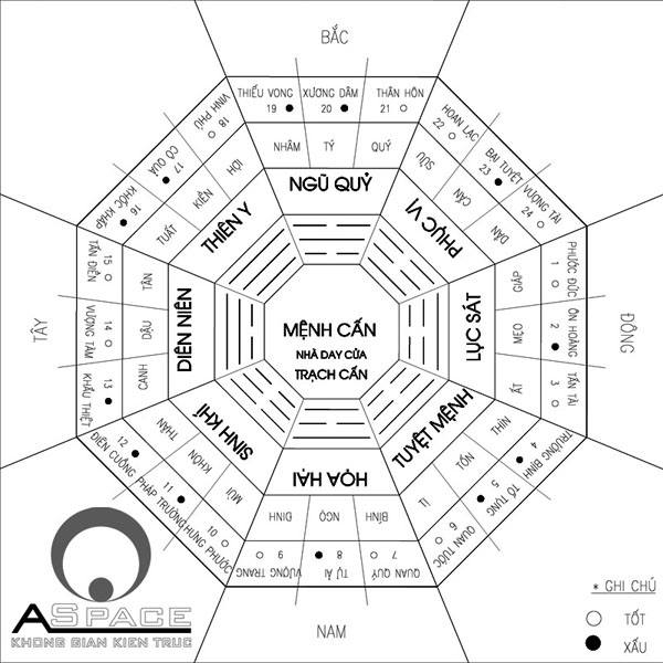 Cải tạo căn hộ 172m2 hợp phong thủy tuổi 1974