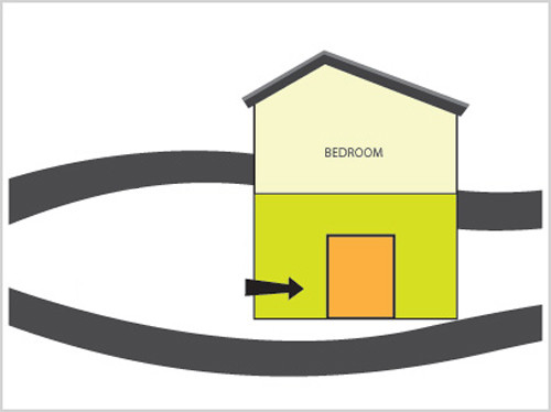 Nên tránh một căn nhà trên phố có đường chạy quanh tạo thành một cái thòng lọng theo phong thủy