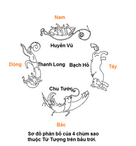 Cách chọn vị trí ngồi theo nguyên tắc Tứ tượng 1 Cách chọn vị trí ngồi theo nguyên tắc Tứ tượng | ảnh 2