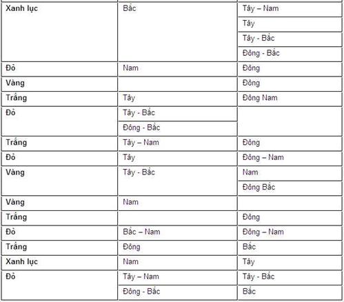 Tên và bảng hiệu công ty hợp phong thủy 1 Tên và bảng hiệu công ty hợp phong thủy | ảnh 2