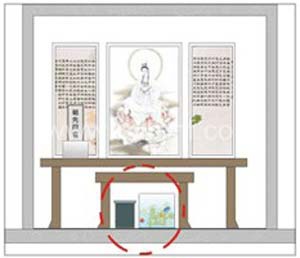 vị trí đặt bàn thờ