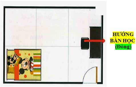 Vị trí Văn Xương và cách bố trí bàn học 2 Vị trí Văn Xương và cách bố trí bàn học | ảnh 3