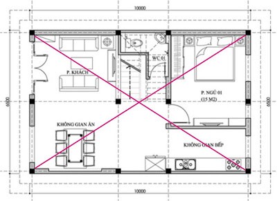 Hướng dẫn tìm Tâm và Hướng nhà chuẩn xác 3