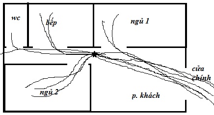 Cách điều chỉnh trường khí vào tâm nhà 1
