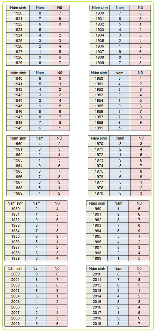 Chọn hướng kê bàn làm việc trong năm Giáp Ngọ 2014 1
