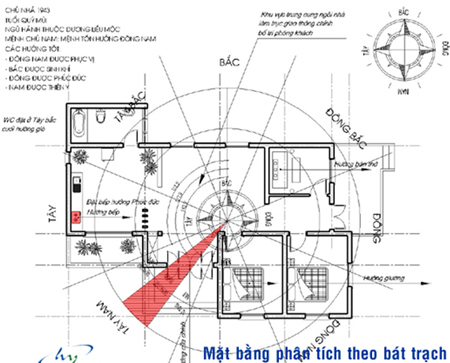 Xu hướng mới: Xây nhà theo phong thủy | ảnh 2