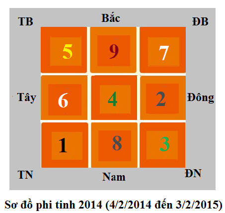 Xem vận may nhà bạn năm 2014