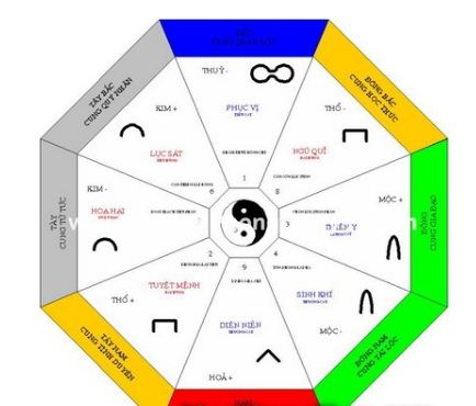 Ứng dụng phong thủy đem lại tài lộc cho người mệnh Hỏa 7 Ứng dụng phong thủy đem lại tài lộc cho người mệnh Hỏa | ảnh 8