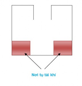 Xác định góc tài khí trong phong thủy 2