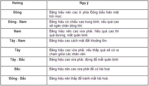 Tên và bảng hiệu công ty hợp phong thủy 2 Tên và bảng hiệu công ty hợp phong thủy | ảnh 3