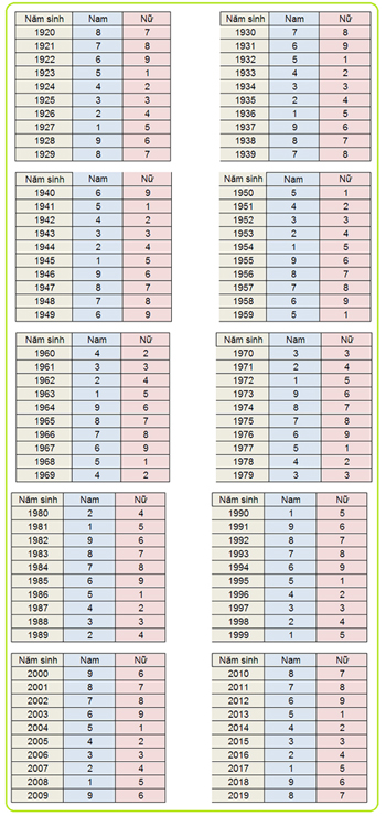 Hướng kê bàn làm việc năm 2013