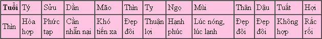 Tuổi Thìn năm 2014 1 Tử vi tuổi Thìn năm 2014 Giáp Ngọ: Bính Thìn, Giáp Thìn, Mậu Thìn, Nhâm Thìn