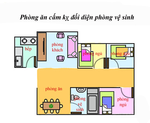 Bài trí phòng ăn hợp phong thủy 2 Phòng ăn tránh đối diện nhà vệ sinh