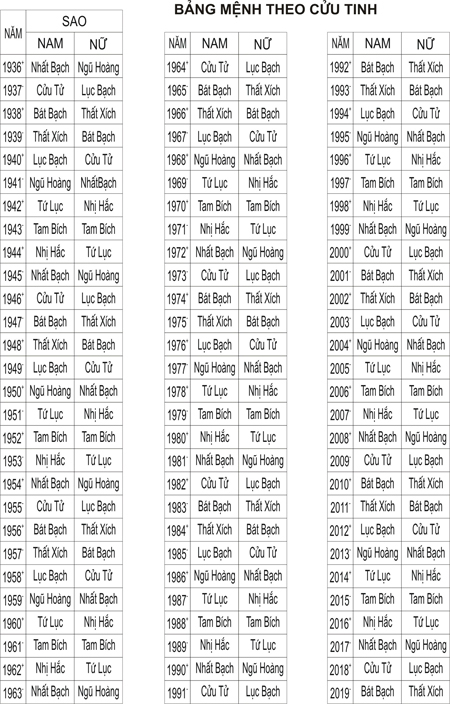 Bài trí nhà cửa theo phong thủy cho năm 2014 1