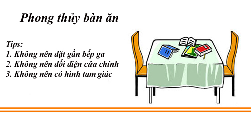 Bài trí phòng ăn hợp phong thủy 6 phong thủy bàn ăn