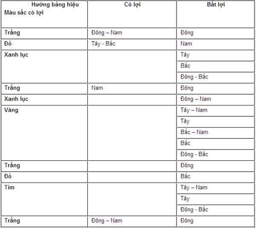 Tên và bảng hiệu công ty hợp phong thủy Tên và bảng hiệu công ty hợp phong thủy | ảnh 1
