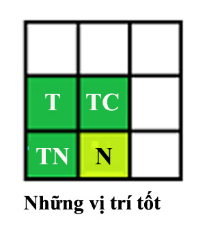 Xem vận may nhà bạn năm 2014 2