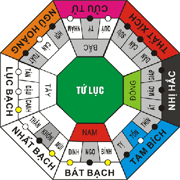 Bài trí nhà cửa theo phong thủy cho năm 2014