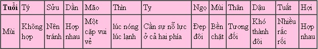 Tuổi Mùi năm 2014 1 Tử vi tuổi Mùi năm 2014 Giáp Ngọ: Ất Mùi, Đinh Mùi, Kỷ Mùi, Quý Mùi, Tân Mùi
