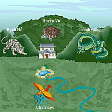 Phong thủy hiện đại có cần Phong thủy hiện đại có cần "tứ tượng"? | ảnh 1