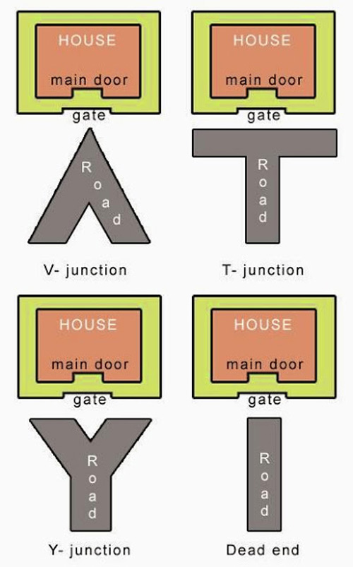 Những vị trí nhà mặt tiền phạm phong thủy 2 Vị trí nhà phạm phong thủy