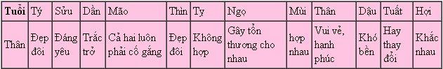 Tuổi Thân năm 2014 Tử vi tuổi Thân năm 2014 Giáp Ngọ: Bính Thân, Canh Thân, Giáp Thân, Mậu Thân, Nhâm Thân