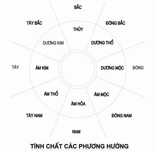 Bố trí giường ngủ thuận theo phong thủy 1