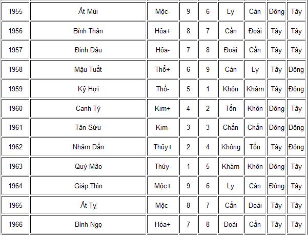 Chọn hướng và tuổi xây nhà: Những lưu ý và cấm kỵ 5 Chọn hướng và tuổi xây nhà: Những lưu ý và cấm kỵ | ảnh 6