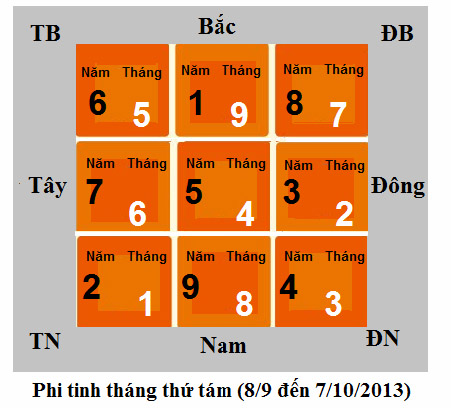 Xem vận may nhà bạn tháng 8 theo lịch âm