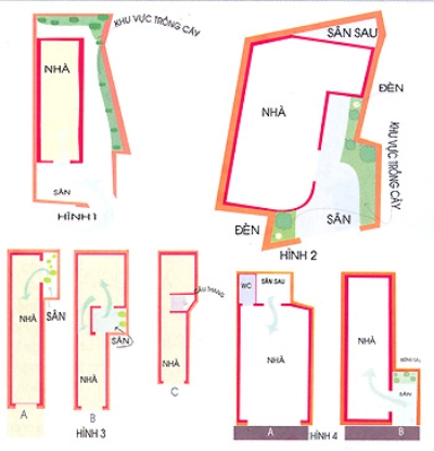 Những điều cần biết về phong thủy cho nhà trên đất méo Những điều cần biết về phong thủy cho nhà trên đất méo | ảnh 1