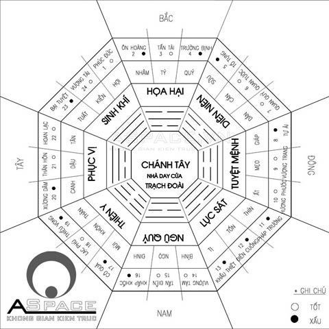 Hai mẹ con không cùng hướng nhà, hóa giải cách nào? Hai mẹ con không cùng hướng nhà, hóa giải cách nào? | ảnh 1