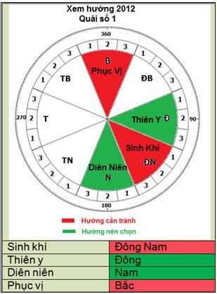 Phong thủy bàn làm việc trong năm Nhâm Thìn 2 Phong thủy bàn làm việc trong năm Nhâm Thìn | ảnh 3