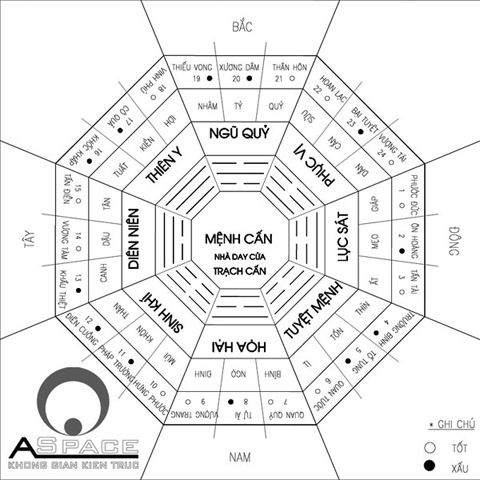 Xây nhà cho đôi vợ chồng nghịch hướng 1 Xây nhà cho đôi vợ chồng nghịch hướng | ảnh 2