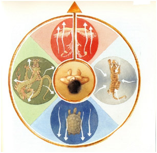 Cách chọn vị trí ngồi theo nguyên tắc Tứ tượng Cách chọn vị trí ngồi theo nguyên tắc Tứ tượng | ảnh 1