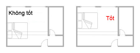 Những vị trí tốt-xấu khi đặt giường ngủ 2 Những vị trí tốt-xấu khi đặt giường ngủ | ảnh 3