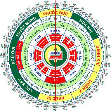 Tư vấn phong thủy cửa chính và phòng khách 1 Tư vấn phong thủy cửa chính và phòng khách | ảnh 2