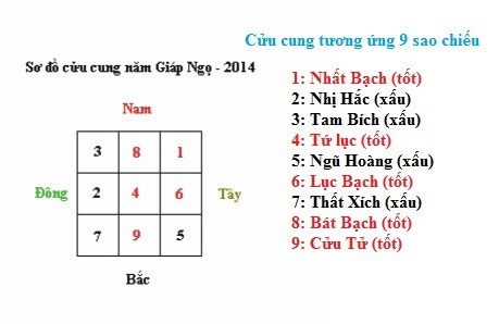 Hóa hung cầu cát khi bài trí nhà cửa theo phong thủy
