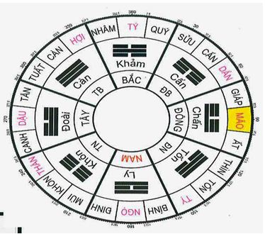 Vị trí Văn Xương và cách bố trí bàn học 3 Vị trí Văn Xương và cách bố trí bàn học | ảnh 4