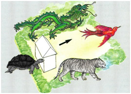 Phong thủy hiện đại có cần Phong thủy hiện đại có cần "tứ tượng"? | ảnh 2