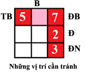 Xem vận may nhà bạn năm 2014 1