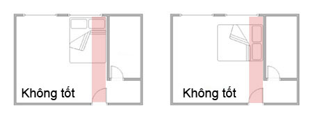 Vị trí đặt giường ngủ hợp phong thủy 3