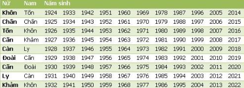 Lưu ý về phong thủy khi chọn mua nhà mới để đem lại tài lộc 2 Lưu ý về phong thủy khi chọn mua nhà mới để đem lại tài lộc | ảnh 3