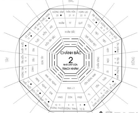 Cách định vị phương hướng để tu tạo nhà cửa Cách định vị phương hướng để tu tạo nhà cửa | ảnh 1
