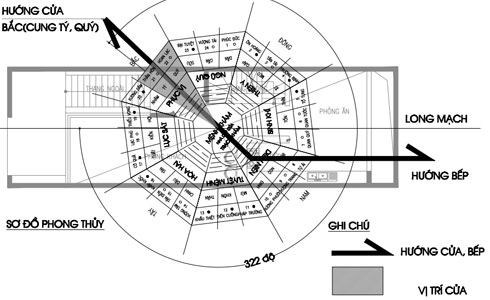 Tư vấn sửa lại nhà nghịch hướng cho gia chủ sinh năm 1954 1
