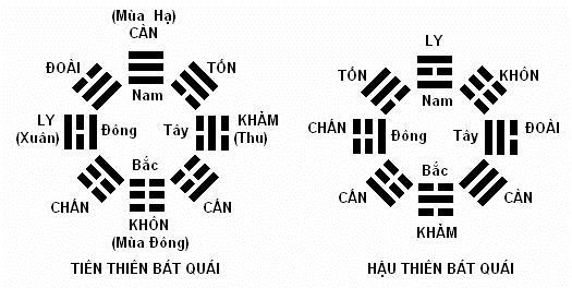 Lý do nên chọn và làm nhà hướng Nam nhà hướng Nam