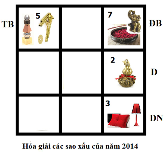 Cách hóa giải các sao hung của năm 2014 hoa-giai.jpg