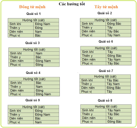 Chọn hướng kê bàn làm việc trong năm Giáp Ngọ 2014 2