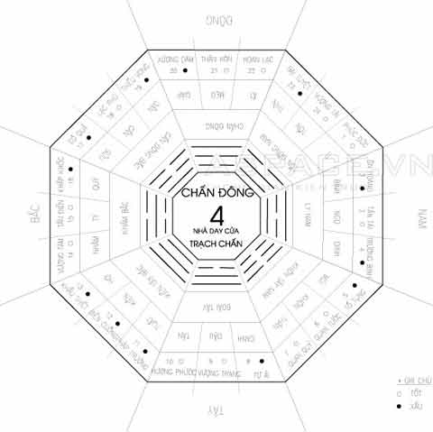 Phong thủy cho gia chủ tuổi Canh Tuất (1970)
